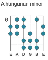 Guitar scale for A hungarian minor in position 6